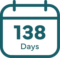 138 Days