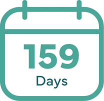 159 Days