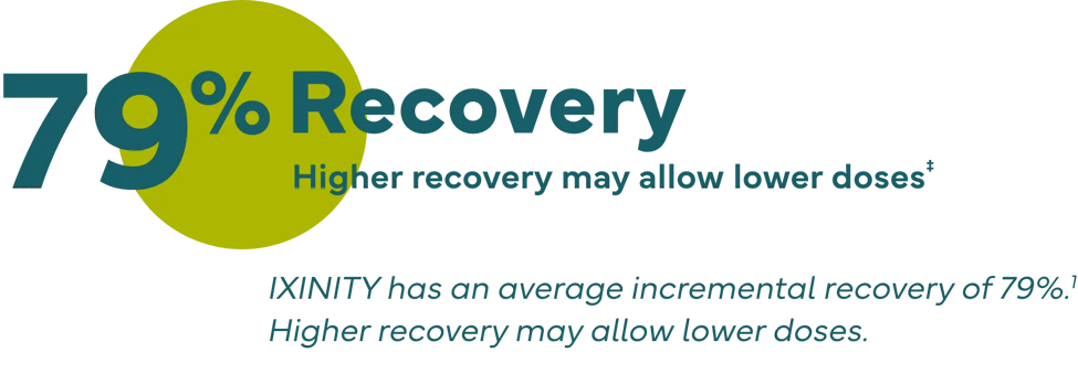 79% Recovery Graphic