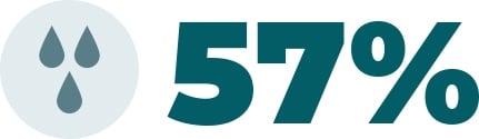 57